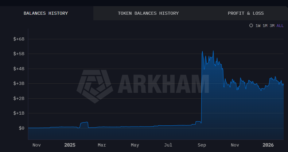 Why Is Trump Backed WLFI Price Dumping Today?
