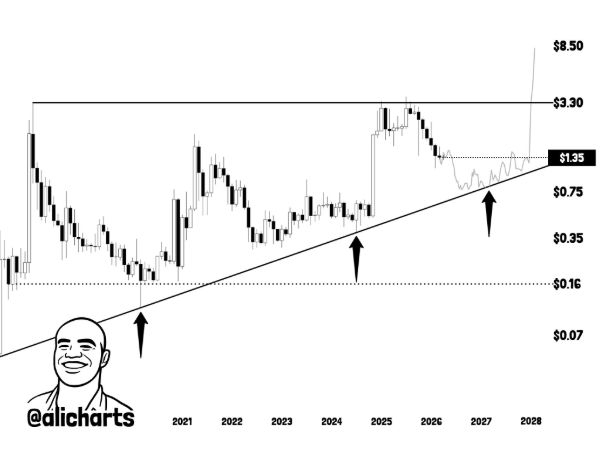 XRP Price in Monthly Timeframe