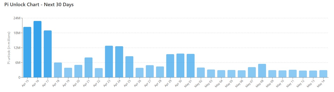 Top 3 Bullish Signals for Pi Coin Price by April-End 2026