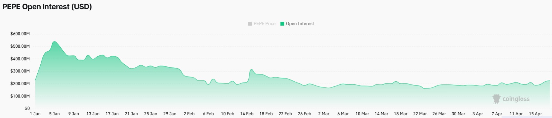 DOGE, SHIB, PEPE Price as Meme Coins Score Major Win in California Court