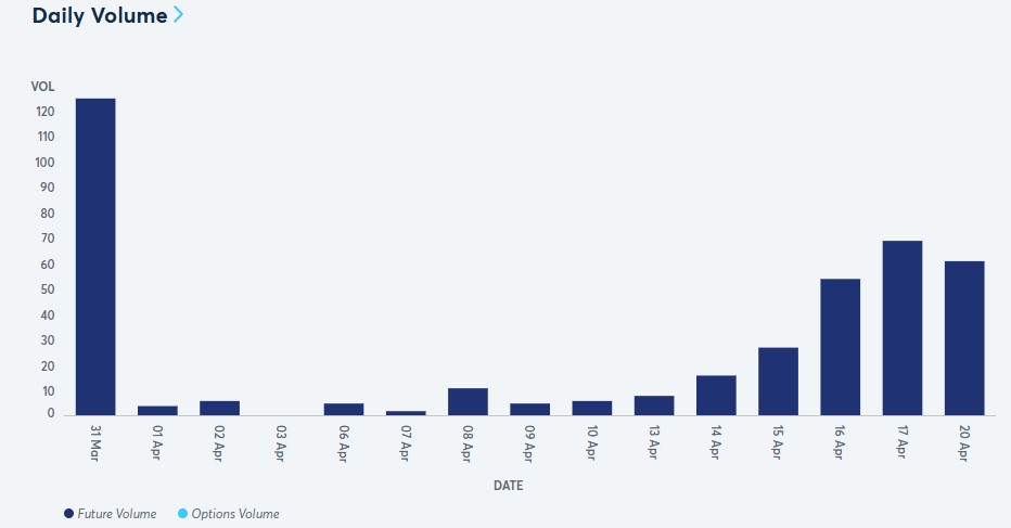 Top 3 Reasons Cardano Price Could Reclaim $0.30 as CME Futures Volumes Surge
