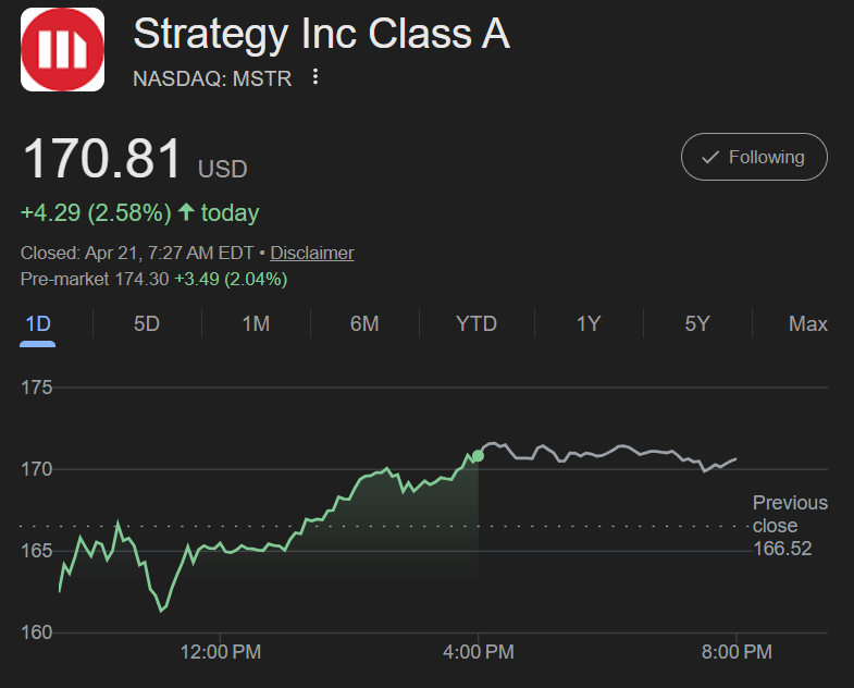 MicroStrategy Stock Price in Premarket