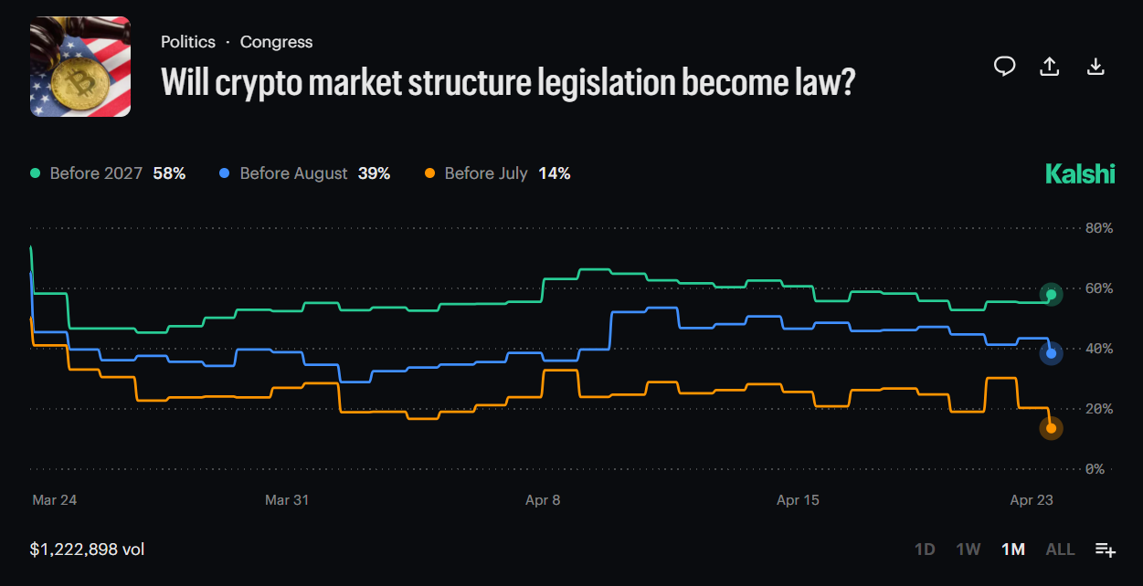 The law of clarity passing odds