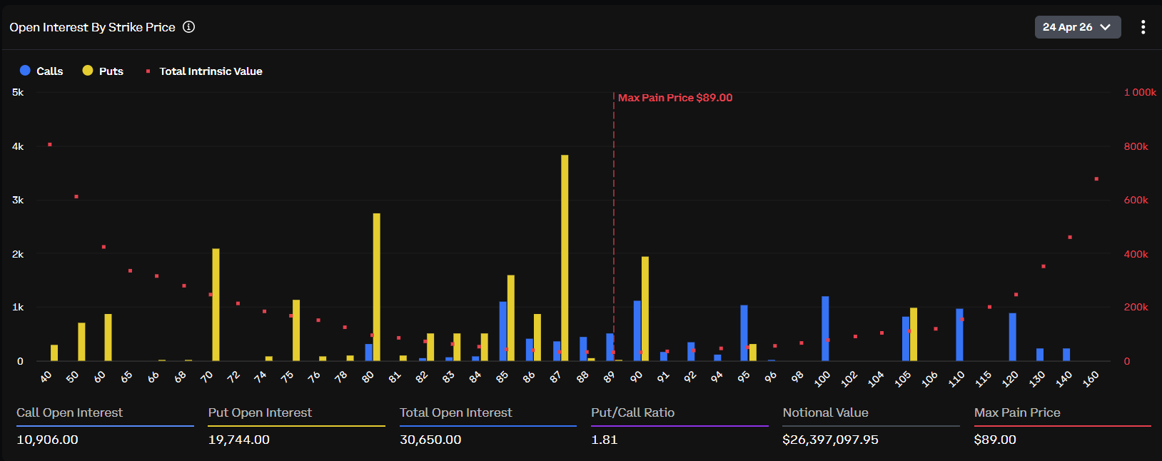 Interés abierto de opciones de Solana