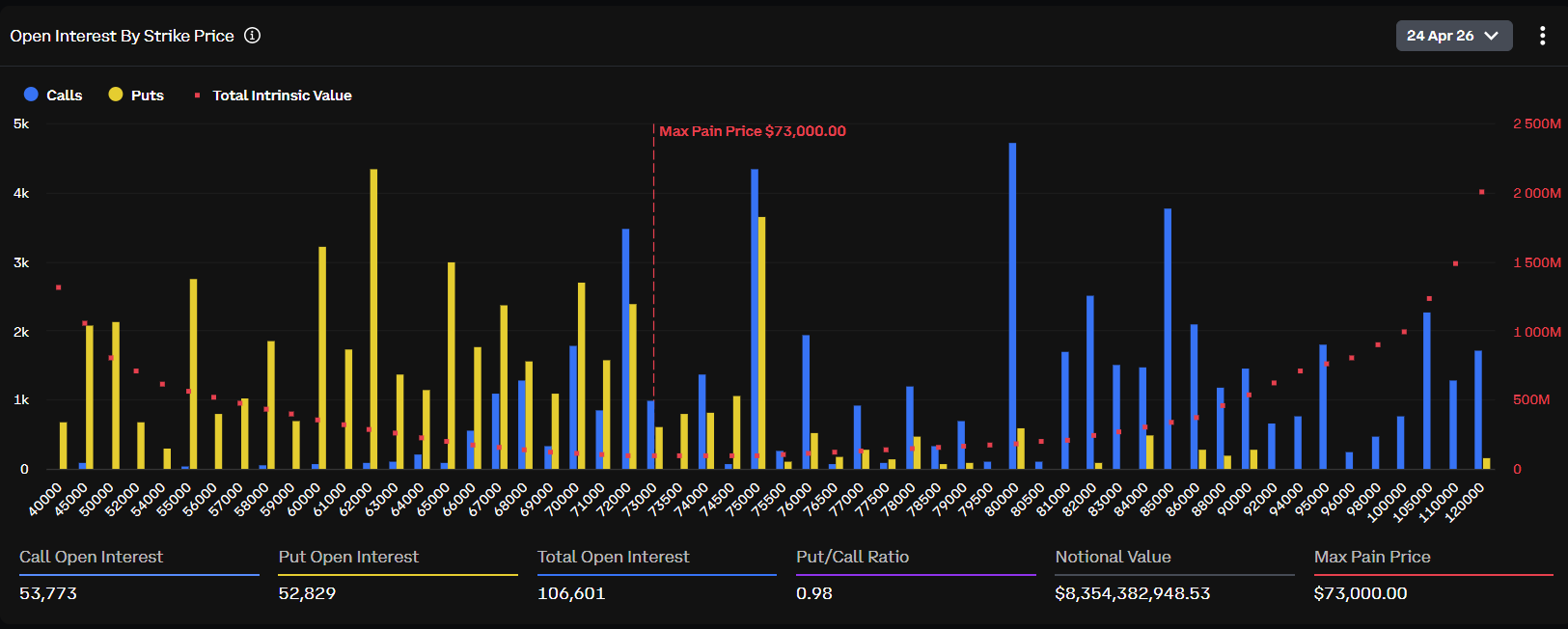 Interés abierto de opciones de Bitcoin