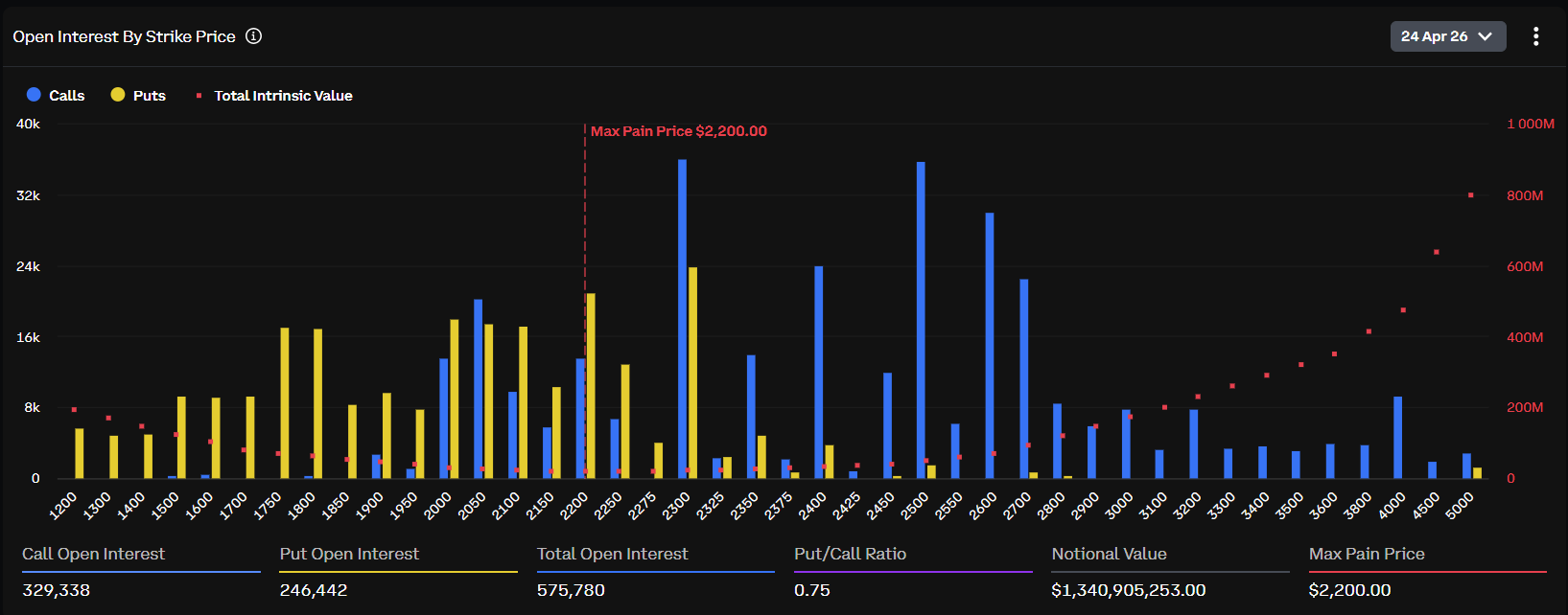 Interés abierto de opciones ETH