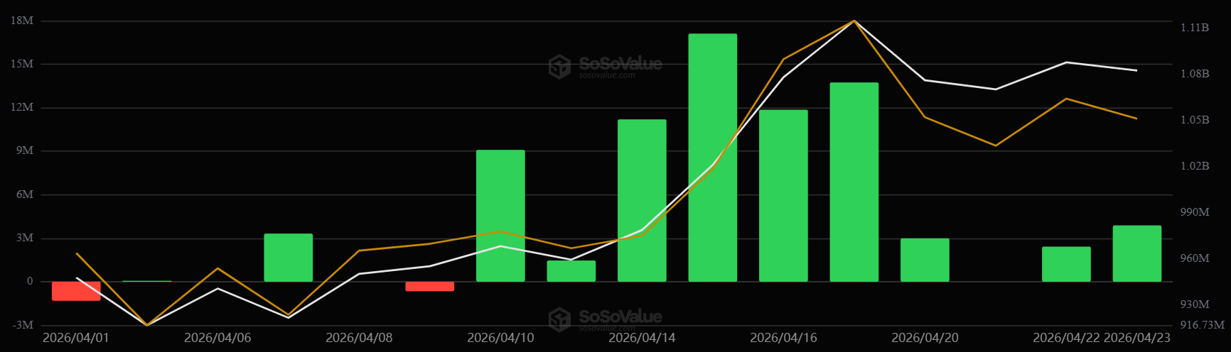 Entradas de ETF de XRP