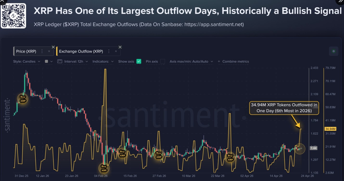 محلل يتوقع ارتفاع سعر XRP قريباً: إليكم الموعد