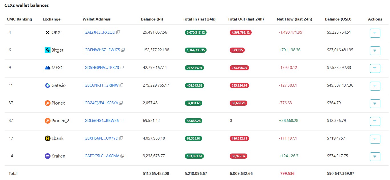 How High Could Pi Network Price Go After Protocol 22 Upgrade Today?
