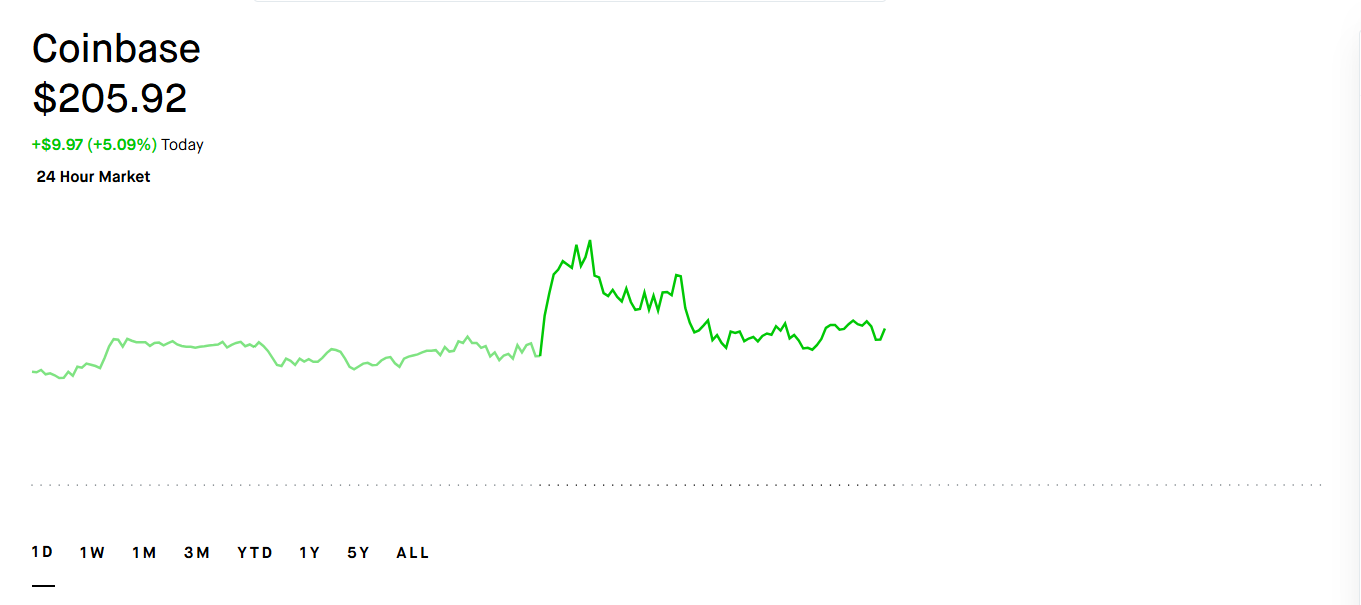 CRCL, BMNR, and COIN Stocks Price Prediction as CLARITY Act Hits April Roadblock