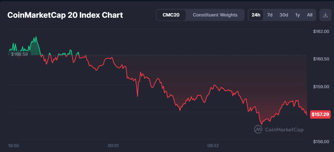 Why is Crypto Market Going Down Today? April 23
