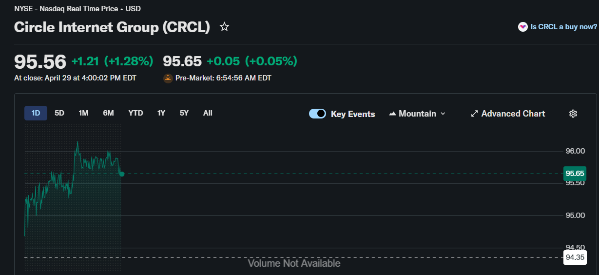 توقعات أسعار أسهم العملات الرقمية: CRCL وBMNR وMSTR مع استمرار الحصار الأمريكي على إيران