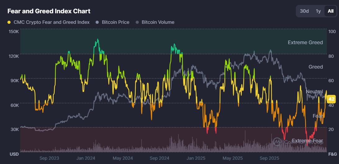 Why is Crypto Market Down Today (April 12)?