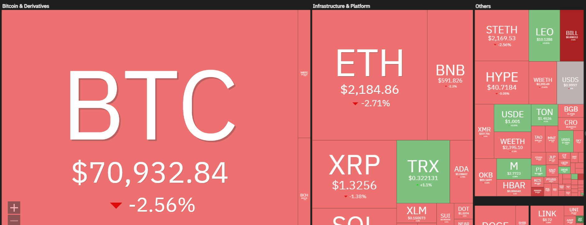 Why is Crypto Market Down Today (April 12)?