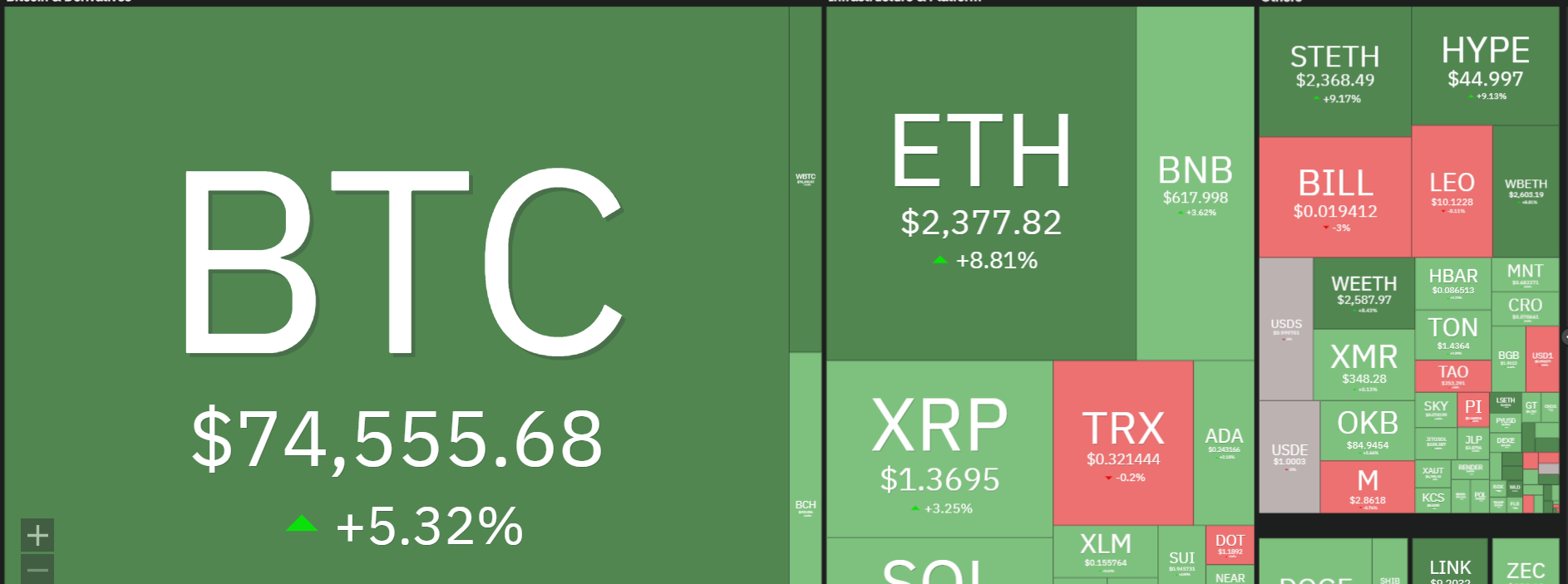 Why Is XRP Price Up Today? (April 14)