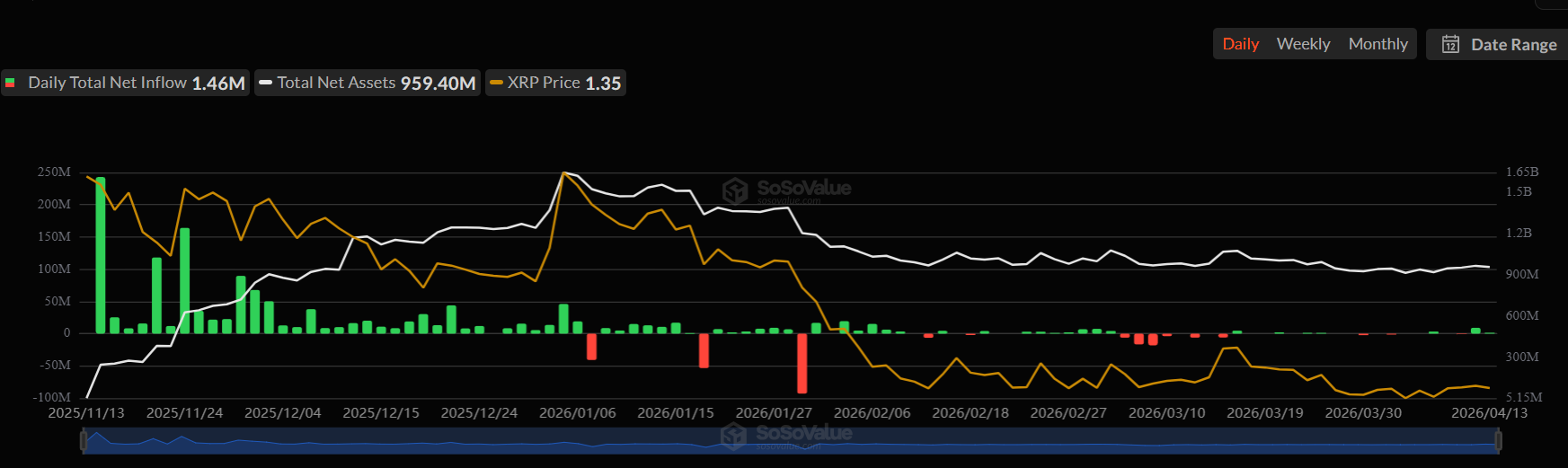 Why Is XRP Price Up Today? (April 14)