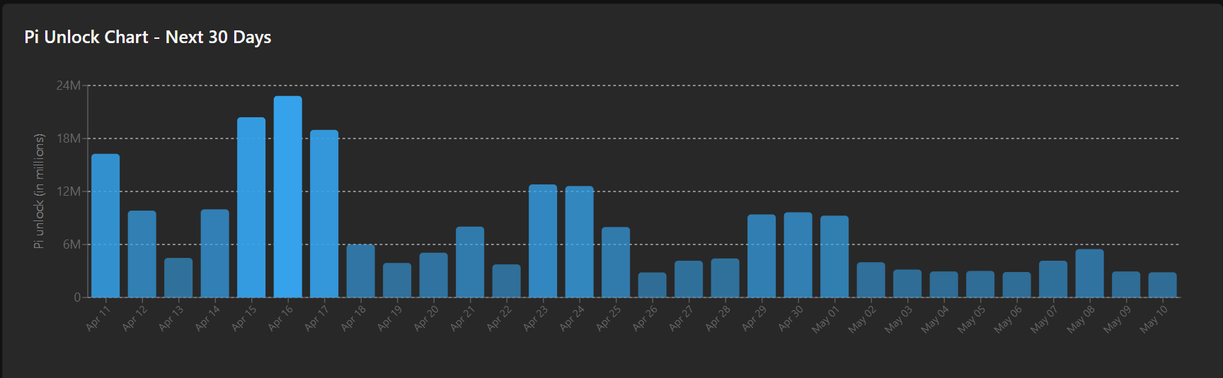 Top 3 Reasons Why Pi Network Price Is Down Today