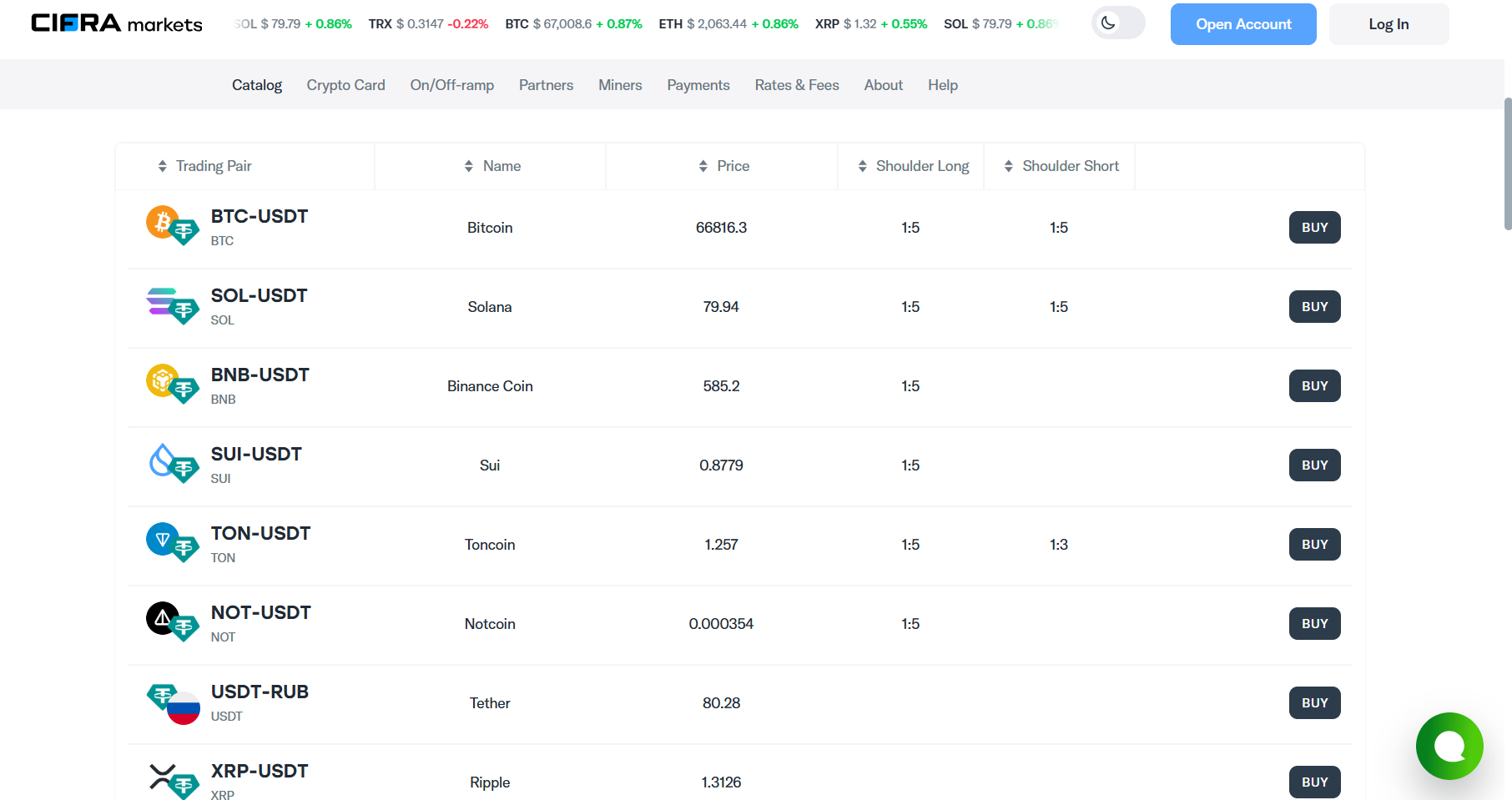 Spot Crypto and tokenized stocks trading