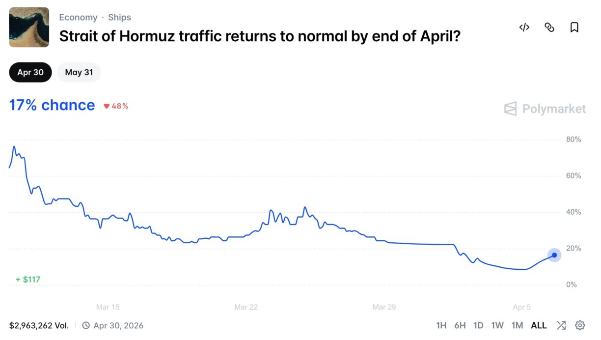 Bitcoin and XRP Price Prediction If Strait of Hormuz Opens After US ...