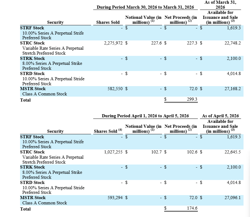 Estrategia de presentación ante la SEC