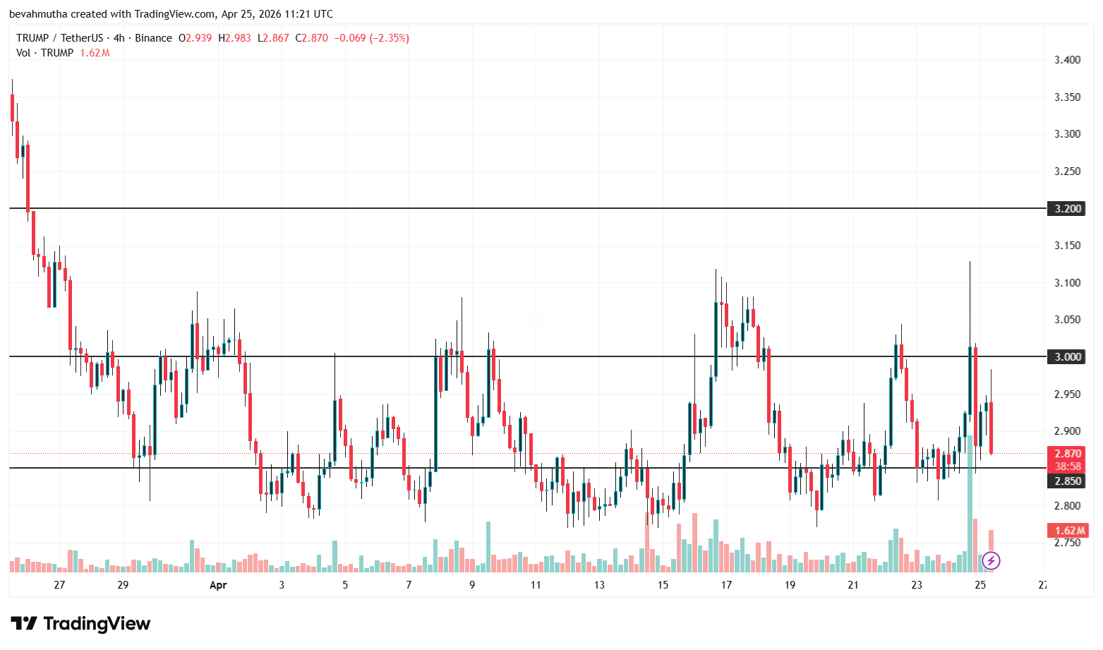 ما الذي يمكن توقعه لسوق العملات المشفرة قبل مؤتمر ترامب في مارالاغو اليوم؟