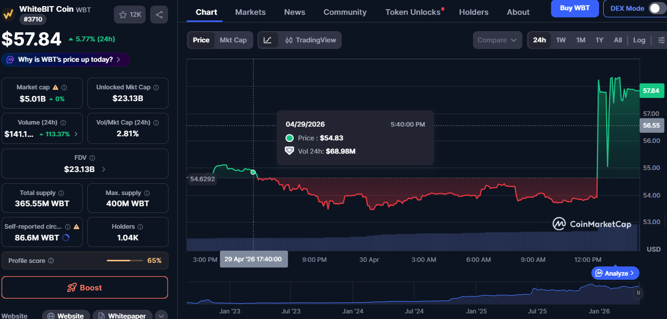 The Authorization May Lead to White Tech’s Expansion Across Europe