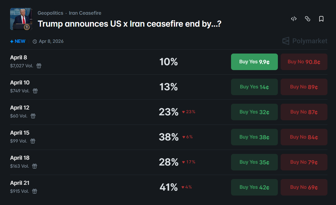 When will Trump call for a ceasefire?