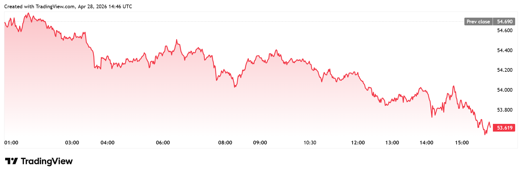 WhiteBIT daily chart