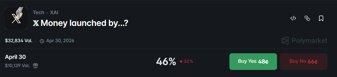odds of X Money launching this month