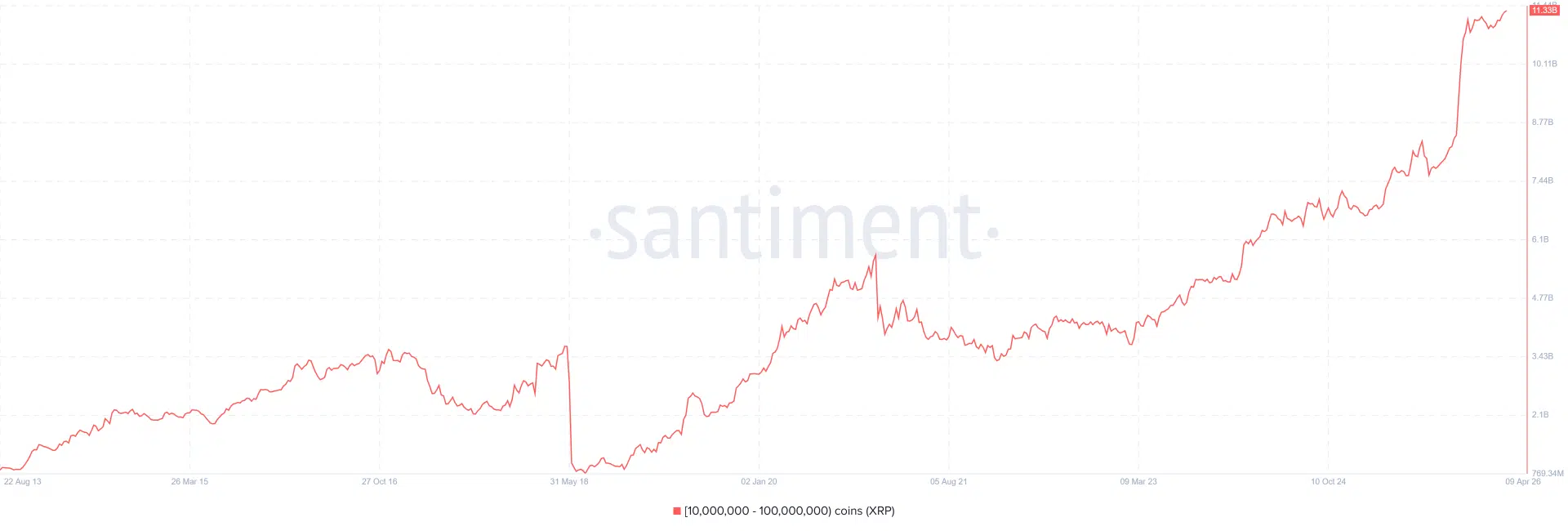 XRP and Solana price forecasts ahead of the SEC CLARITY Rule Roundtable on April 16
