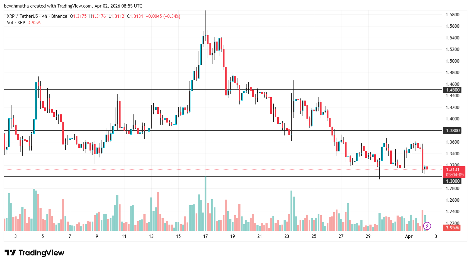 US CLARITY Act Countdown Start: Will BTC, ETH, XRP Rally?