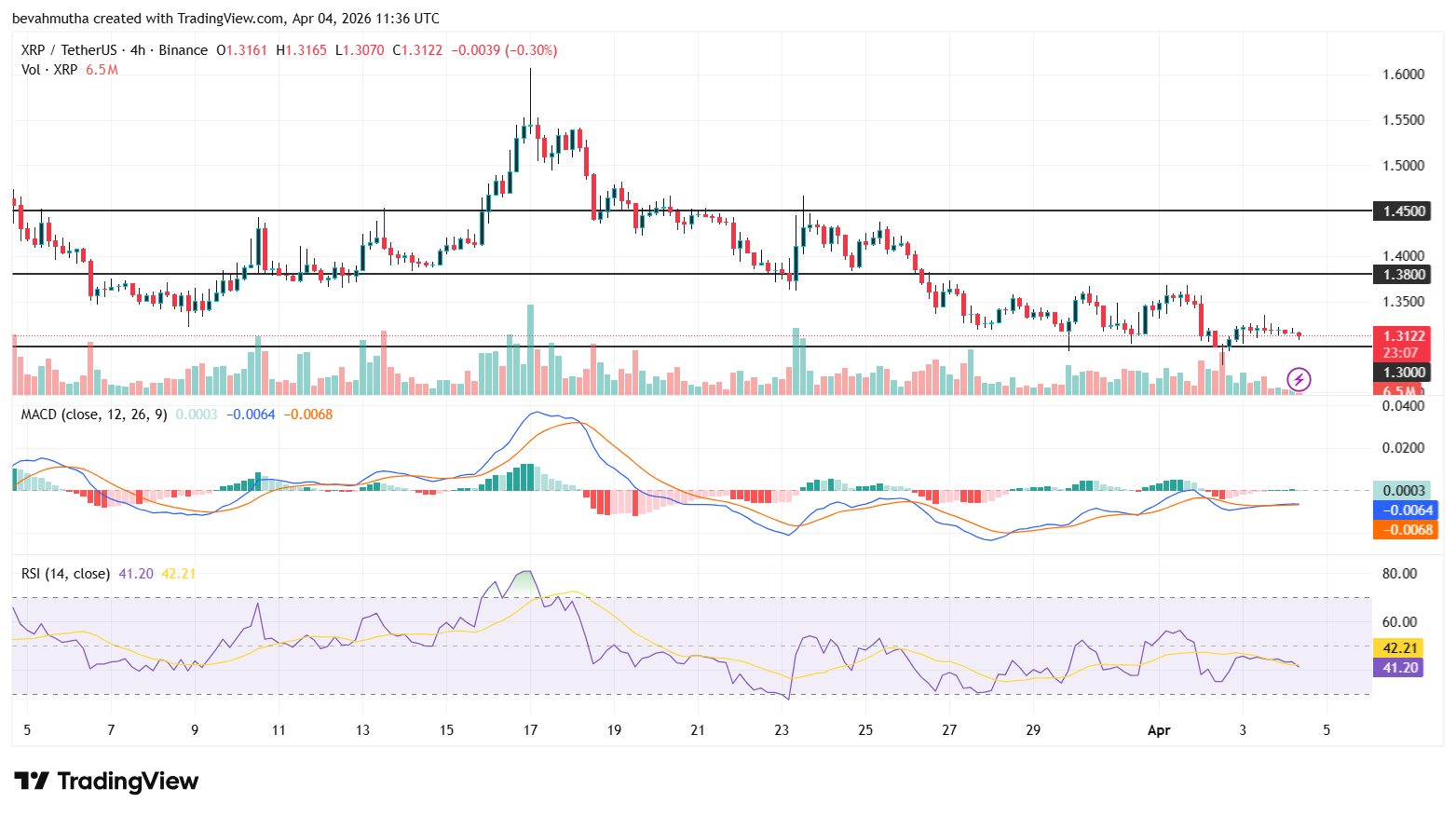 XRP Price Outlook After the CLARITY Act’s New Stablecoin Rules
