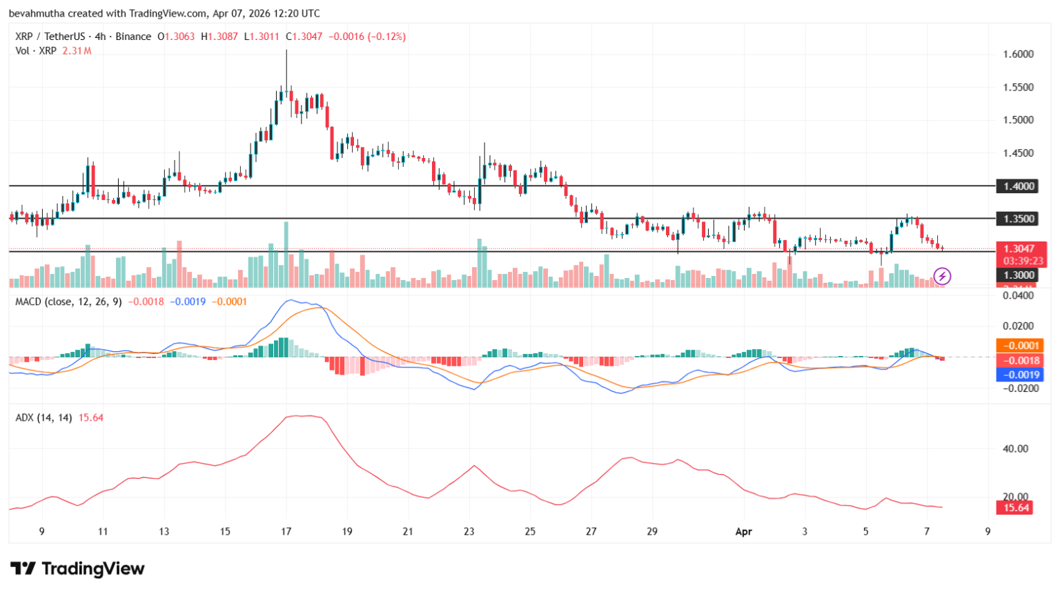 XRP Price Prediction as Grayscale Reveals XRPL As Early Leader Against ...