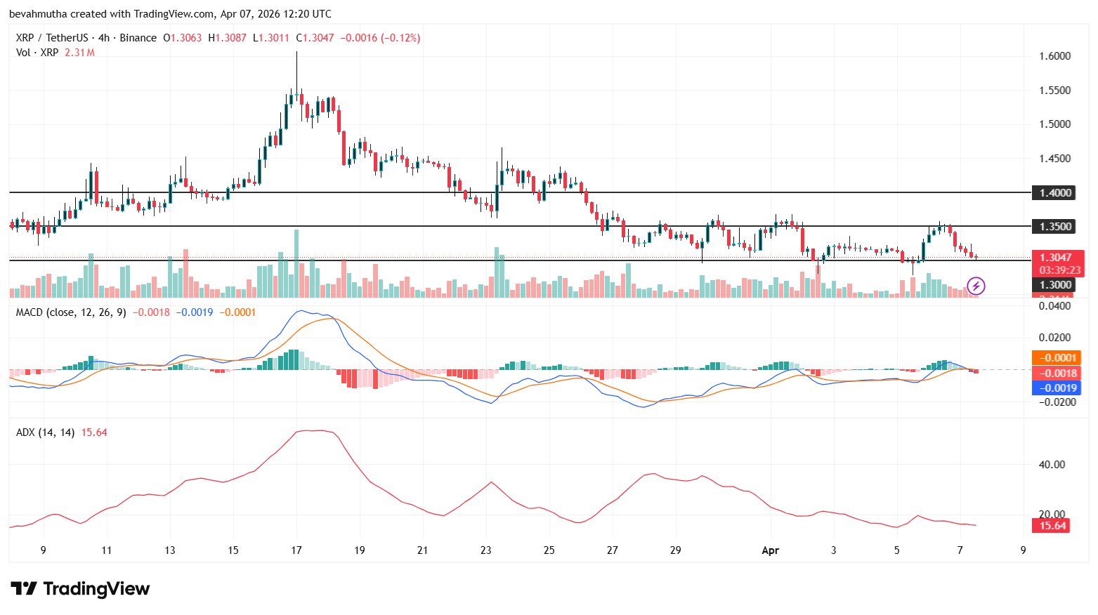 XRP Price Prediction as Grayscale Reveals XRPL As Early Leader Against Quantum Threats