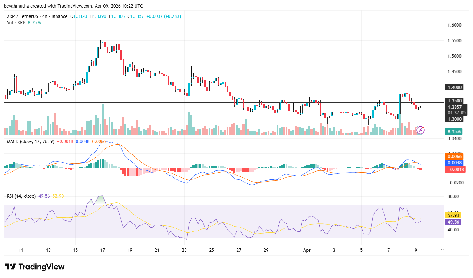 Bitcoin and XRP Price Forecast as Iran Closes Strait of Hormuz Again Following Ceasefire Agreement