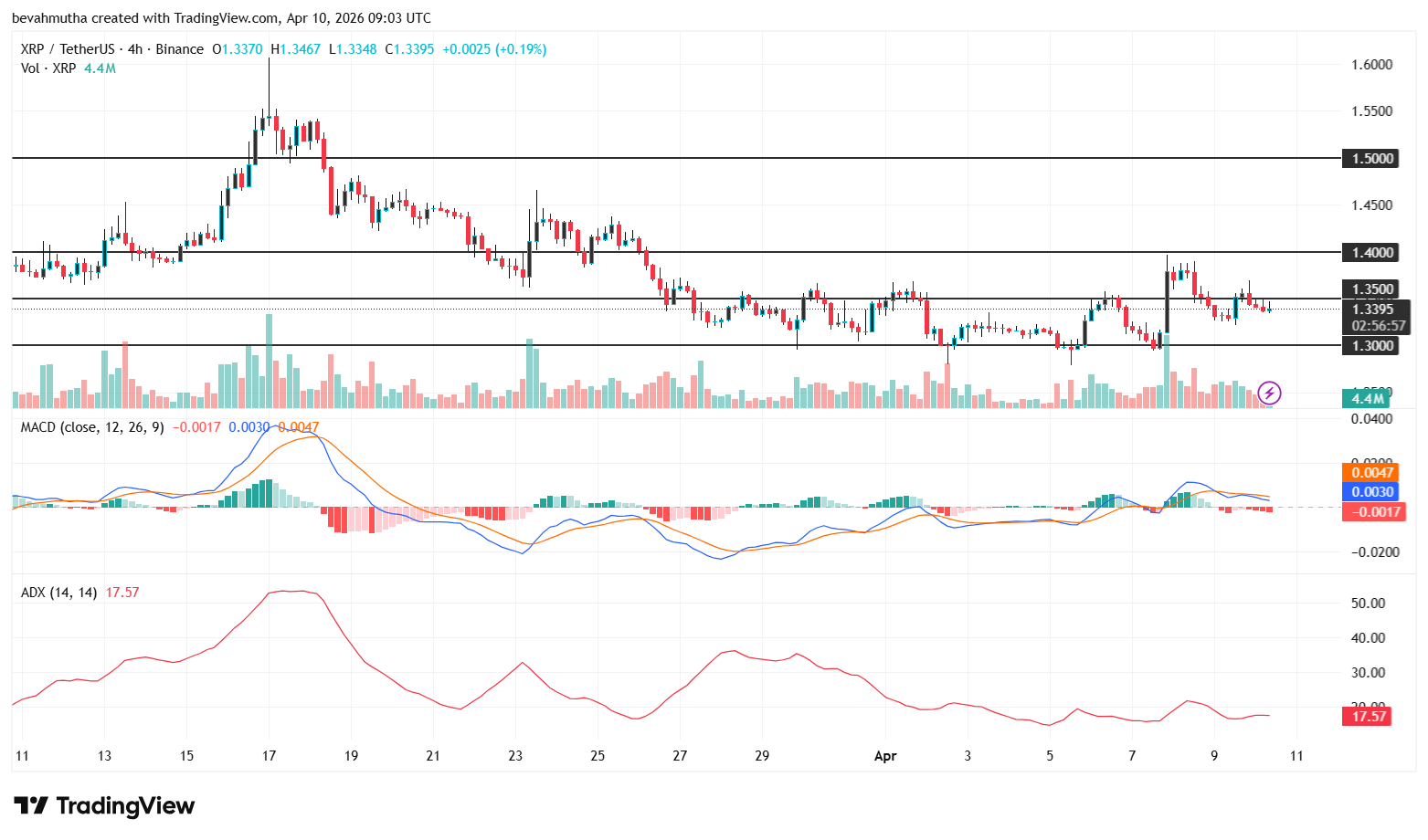 XRP and Solana price forecasts ahead of the SEC CLARITY Rule Roundtable on April 16