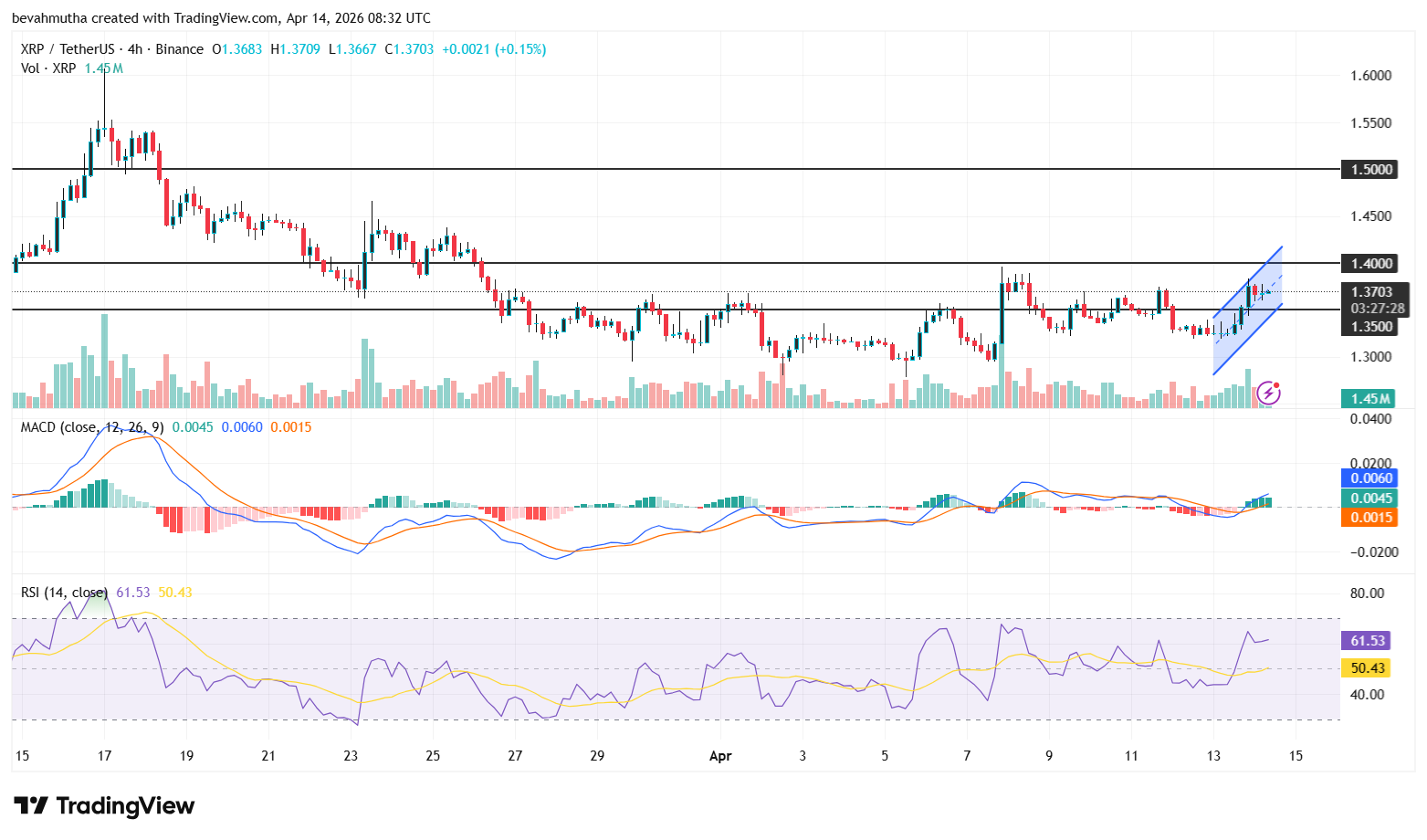 Why Is XRP Price Up Today? (April 14)