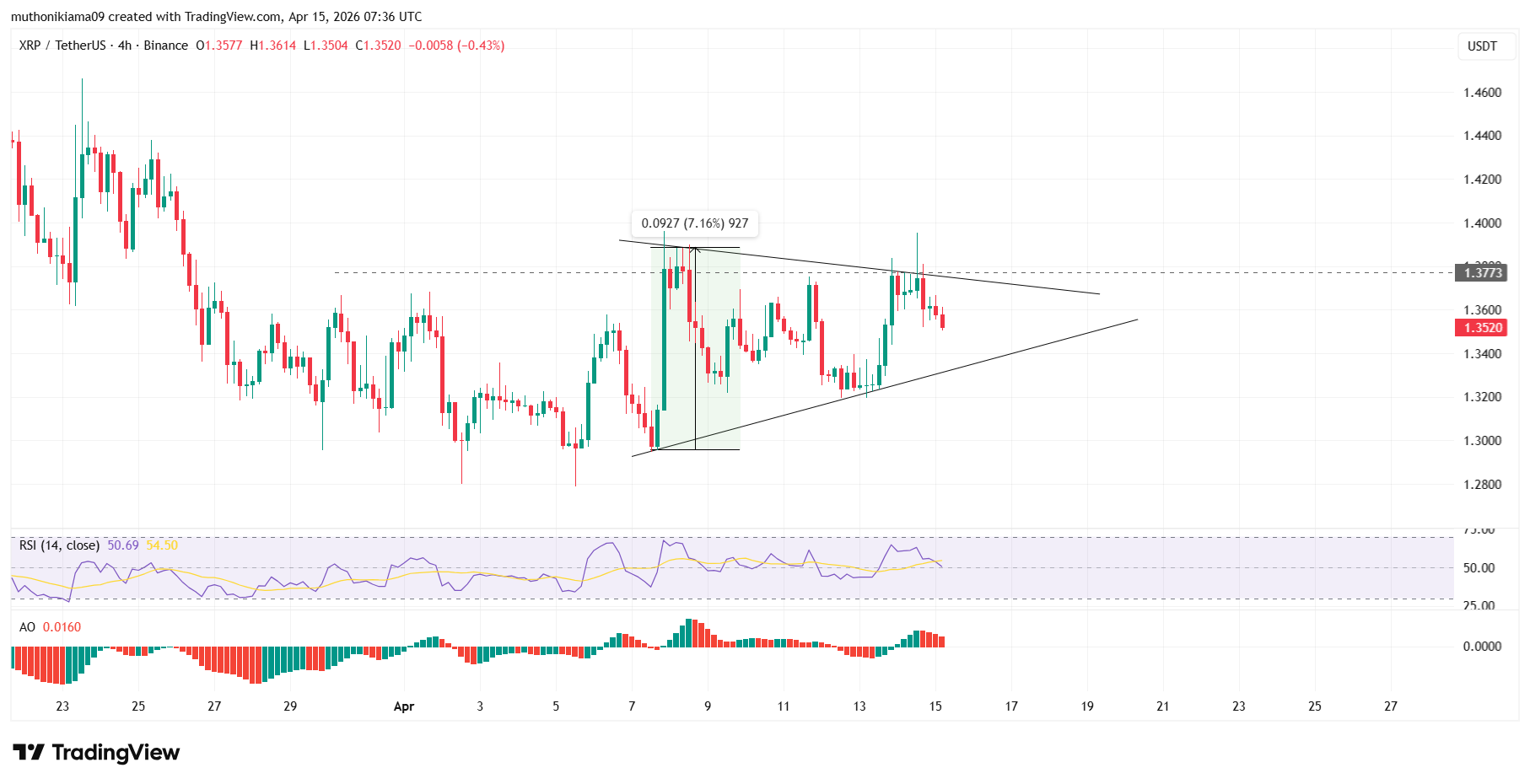 Bitcoin, XRP, and Ethereum Price Forecast as CLARITY Act Misses April Timeline
