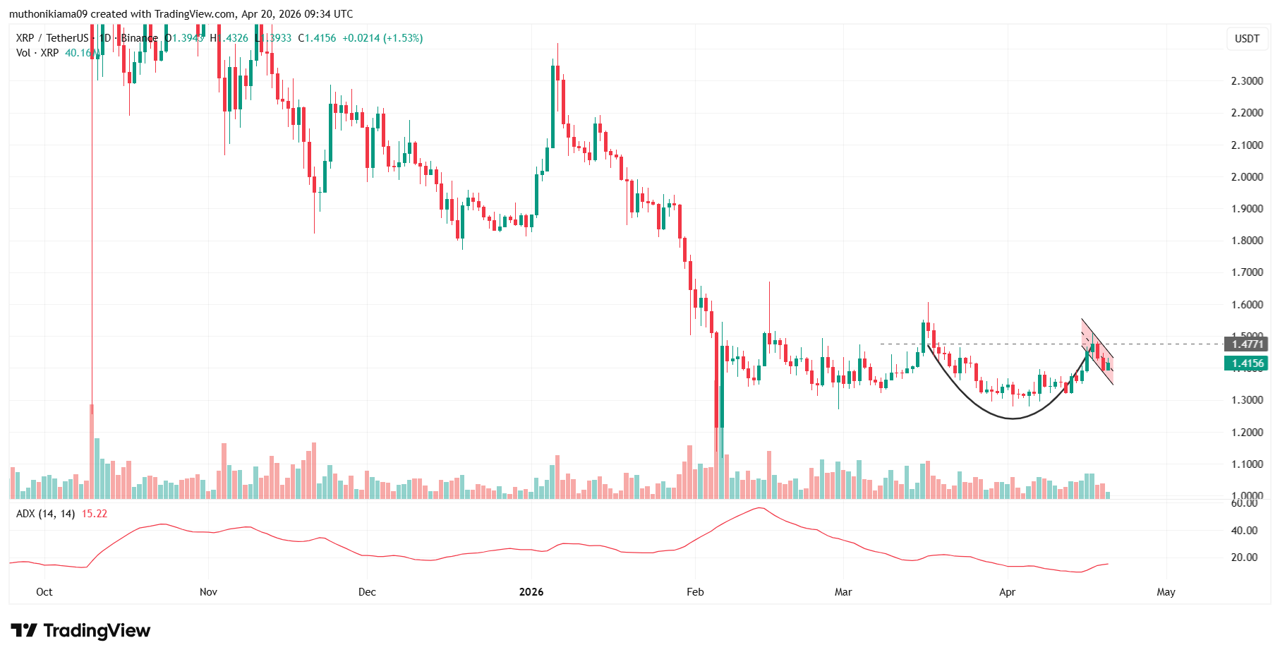 What to Expect in BTC, ETH, XRP Price This Week Ahead of 2 Key Economic Events