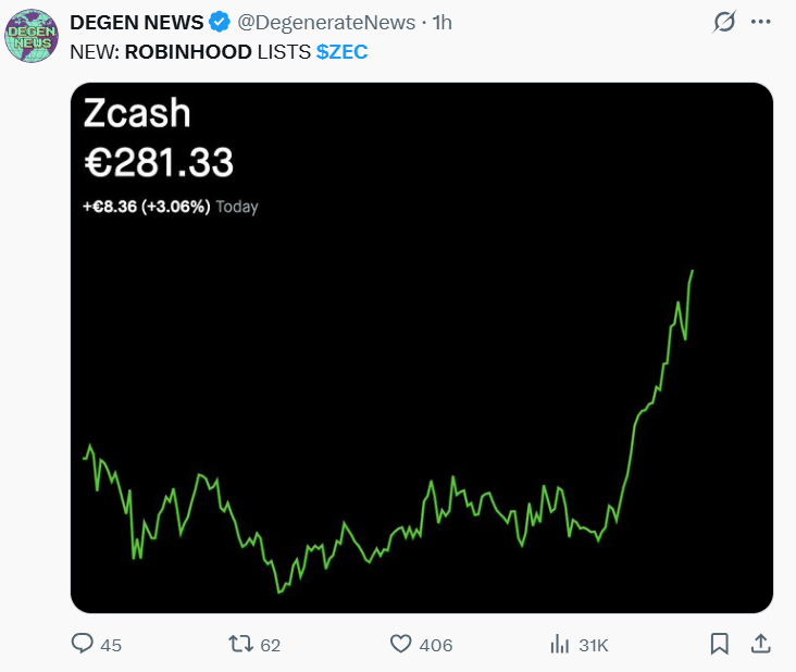robinhood zec listing