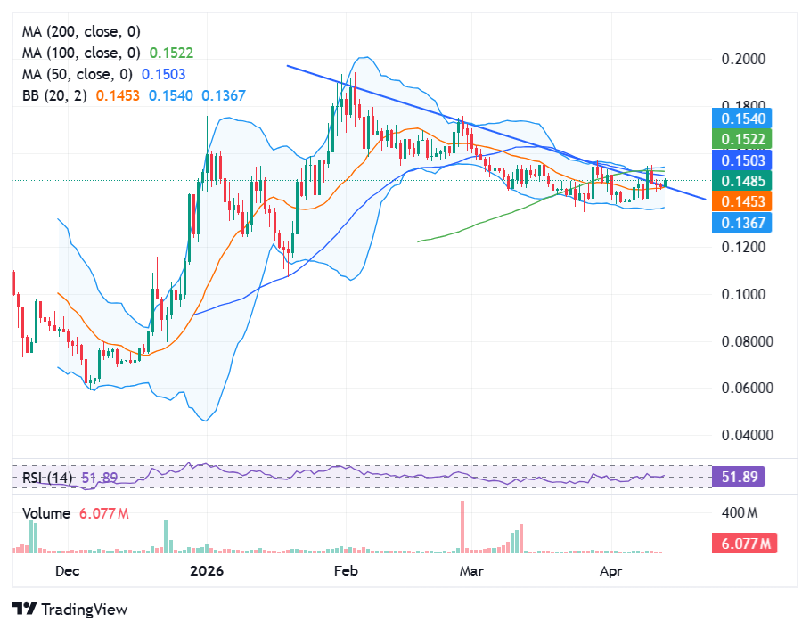 Canton Coin (CC) Price in Daily Timeframe