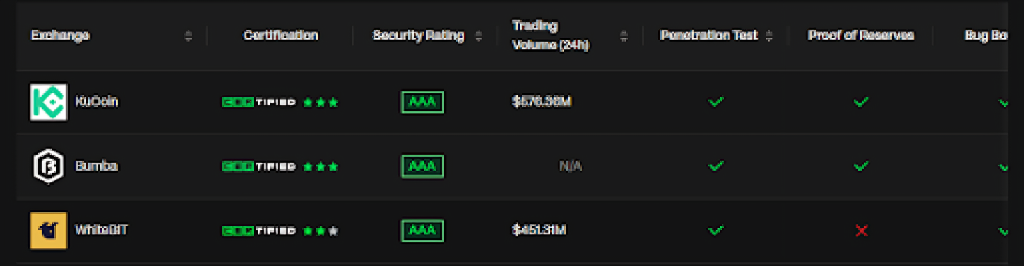 cex.io ranking of whitebit