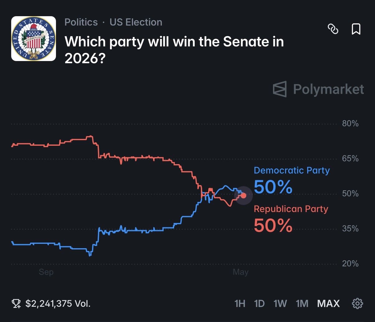 The urgency of the CLARITY Act grows as the Senate leadership battle heats up