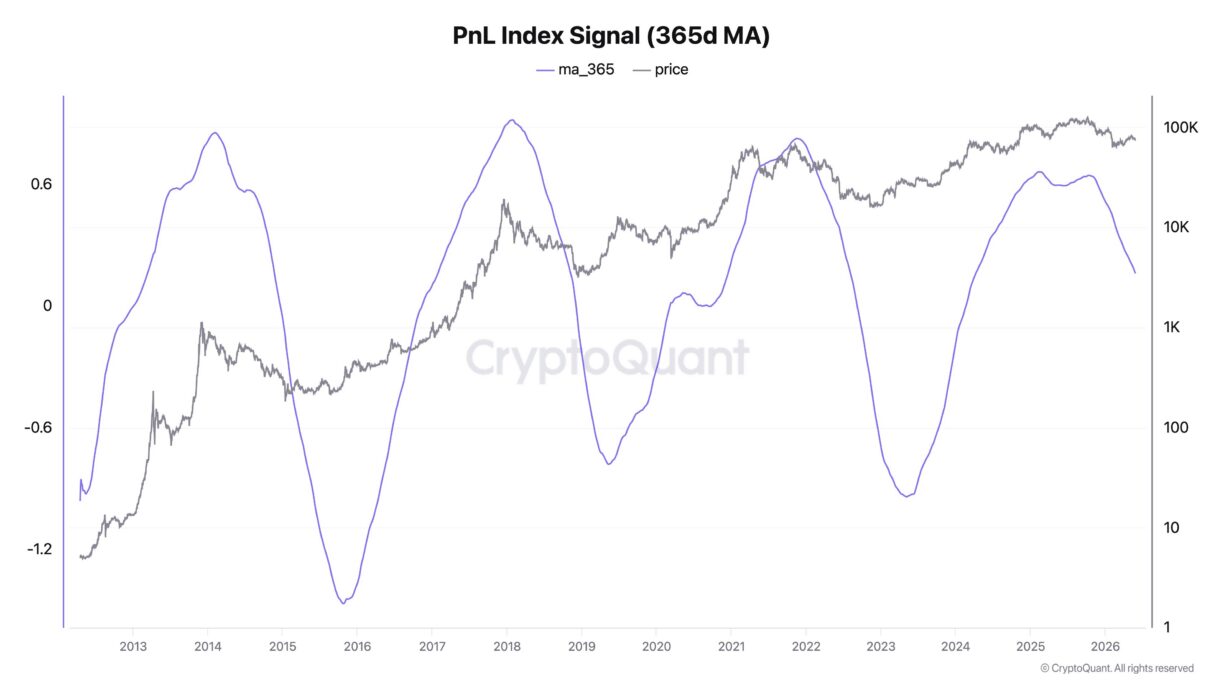 Bitcoin Bear Market Will Last Until 2027: CryptoQuant CEO