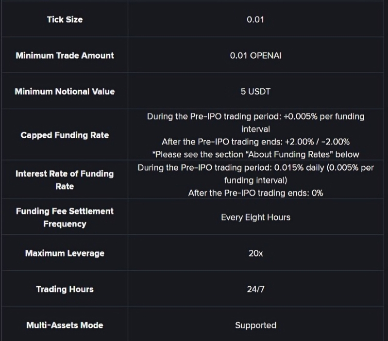 Binance Pre-IPO OpenAI Perp Contract