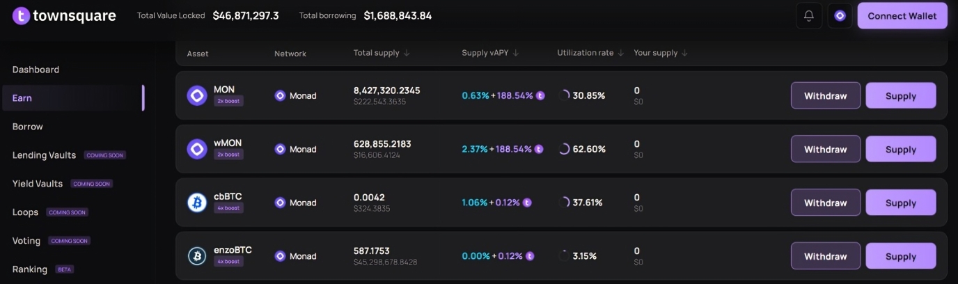 TownSquare Dashboard