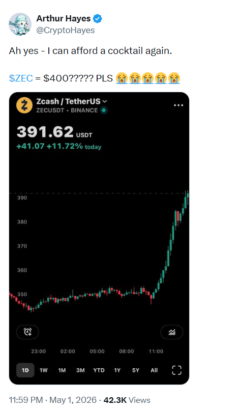 Arthur Hayes on Zcash ZEC Price