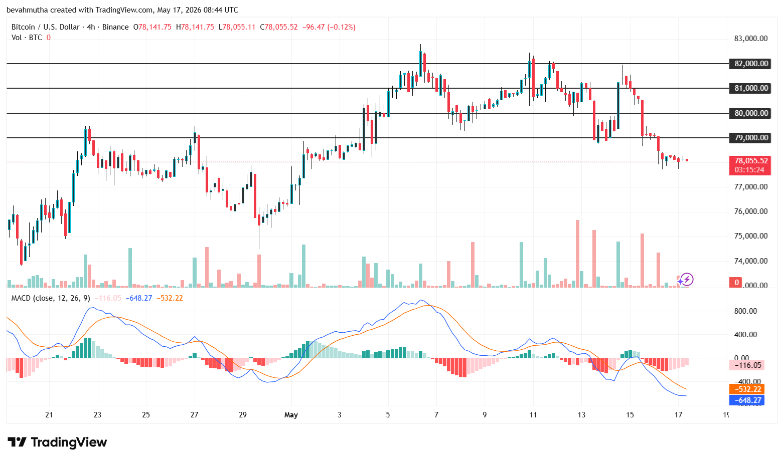 Bitcoin and XRP Price Prediction After Iran Launches “Hormuz Safe” — Will Crypto Rally on Rising Geopolitical Tensions?