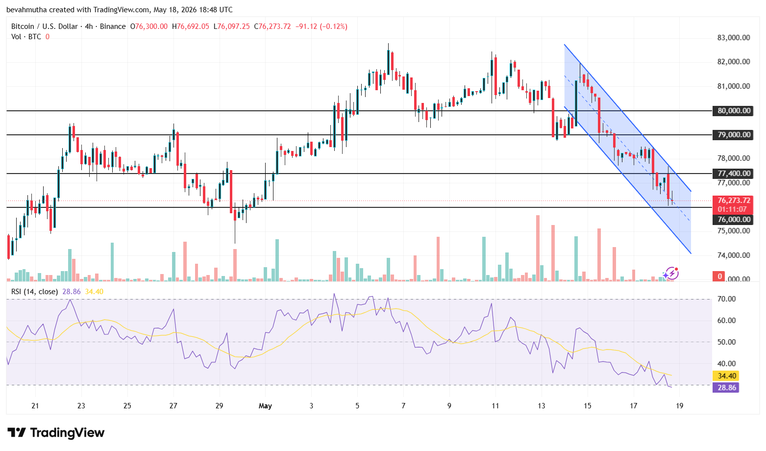 Bitcoin Price Outlook After Iran Introduces Bitcoin Payments for Strait of Hormuz Transit