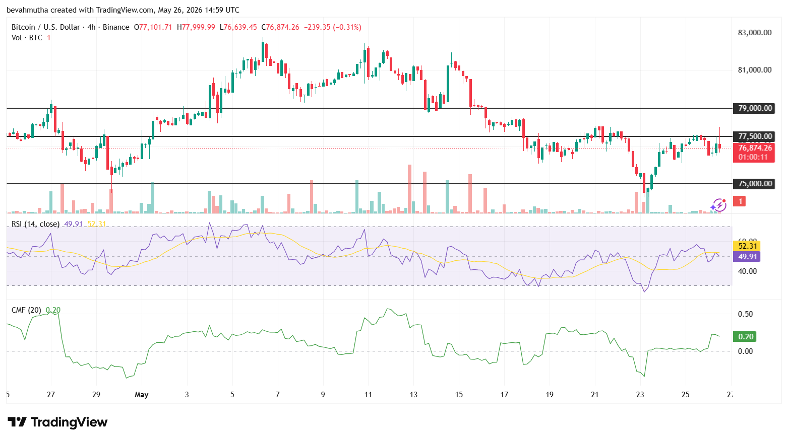 Is Bitcoin Price at Risk of Crashing After Fresh US Strikes on Iran?
